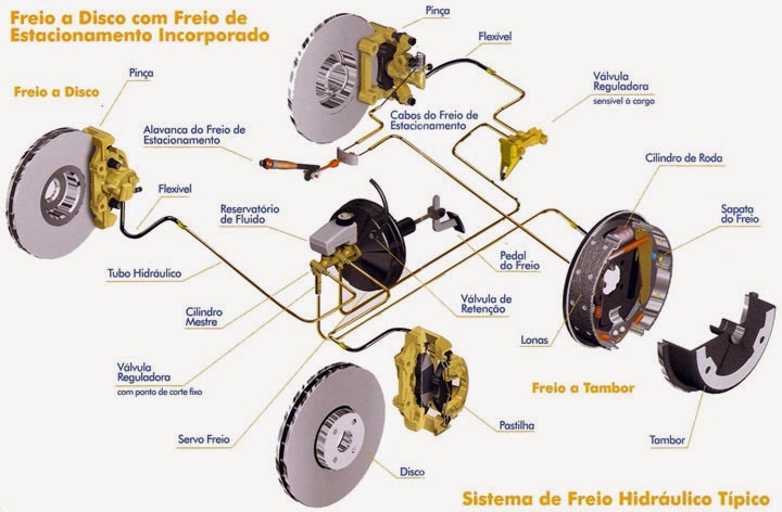 carro freio